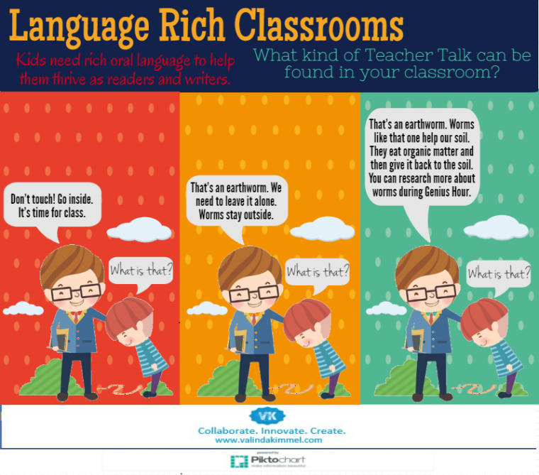 Language Rich InfoG - Valinda Kimmel Consulting - Educational ...