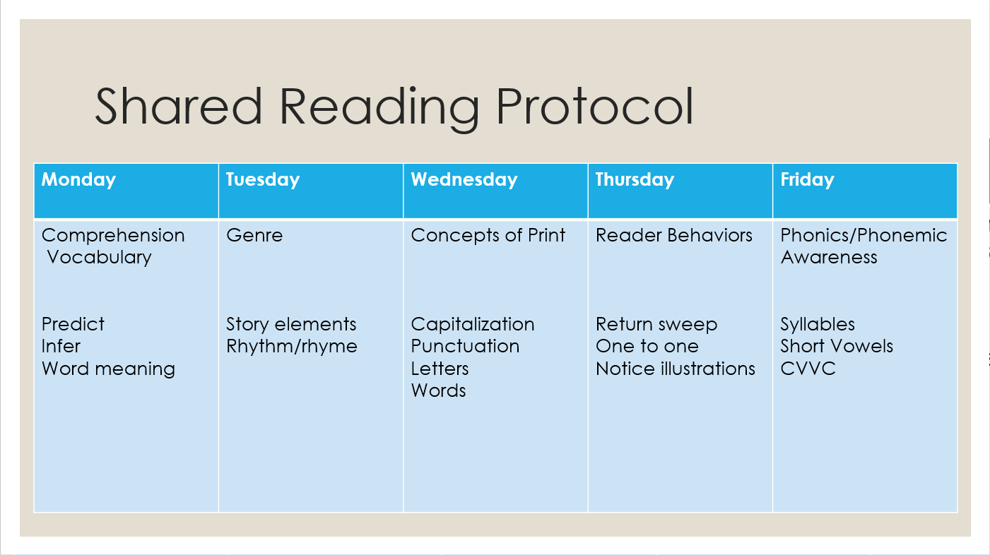 Share reading. БРАЙНБИТ НЕЙРОФИТ читать протокол. Shared. Print Concepts Learning to read English.